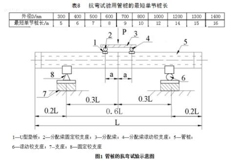 管樁靜載抗彎抗剪試驗機